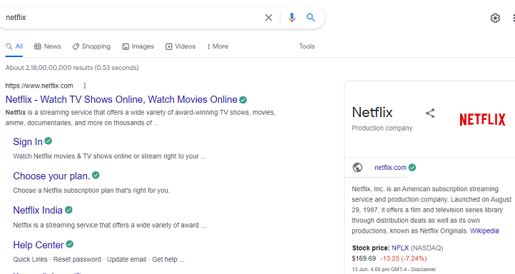 Brand SERP