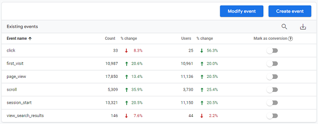 Event Tracking in Google Analytics 4