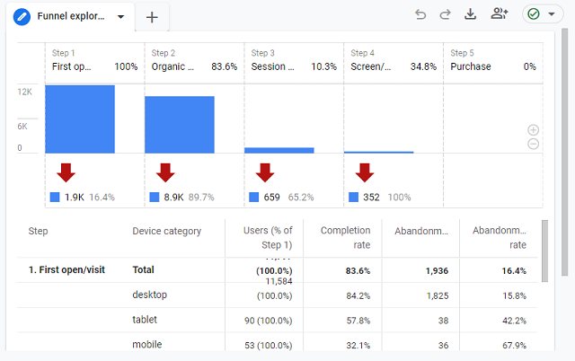 Funnel Analysis