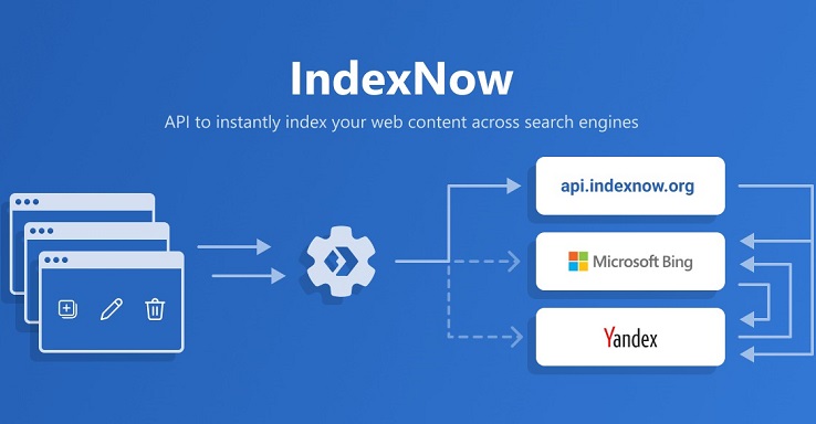 IndexNow
