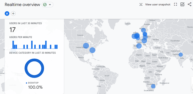 Realtime Reports