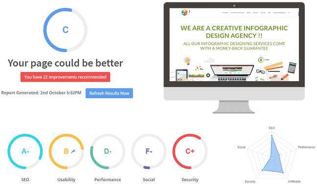 SEO Automation