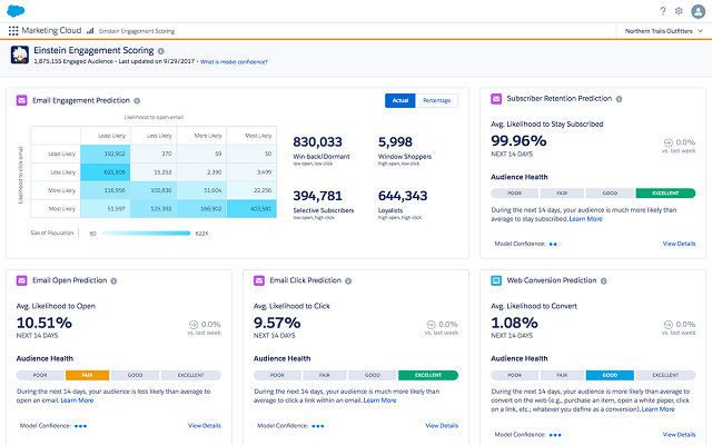 Salesforce-CRM