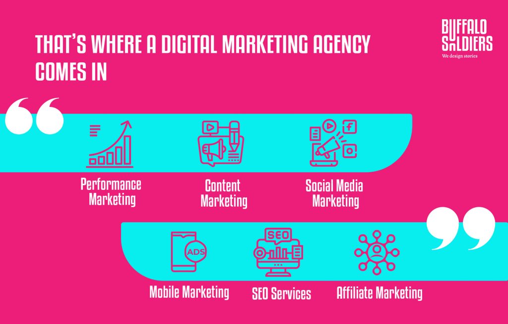 Services offered by digital marketing agency