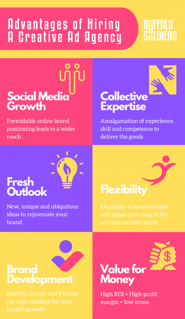 Advantages of Hiring A Creative Ad Agency - Infographic