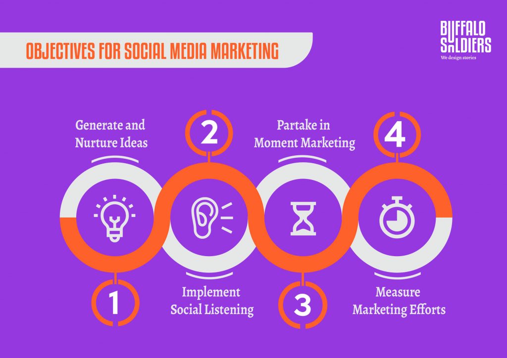 social media marketing objectives