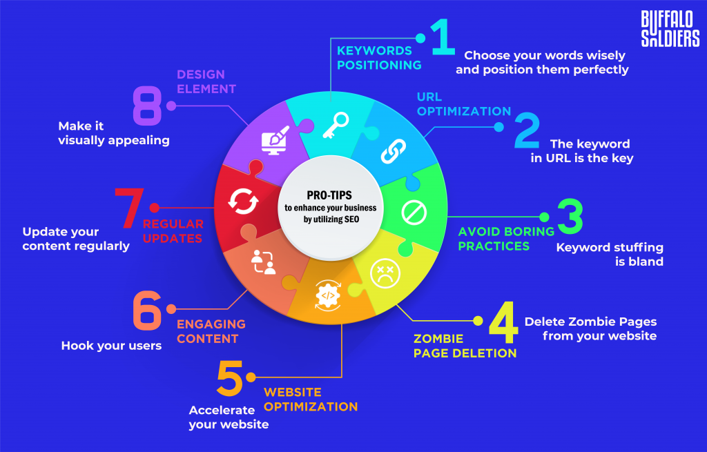 Pro-tips to enhance your website by optimizing it with the best SEO practices