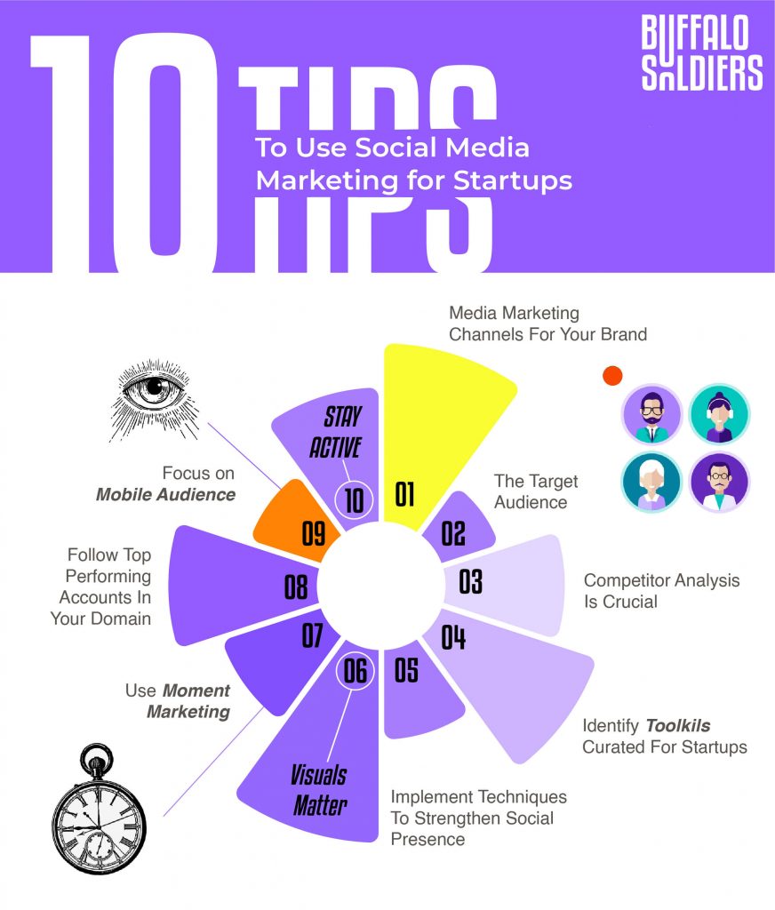 10 Tips To Use Social Media Marketing for Startups