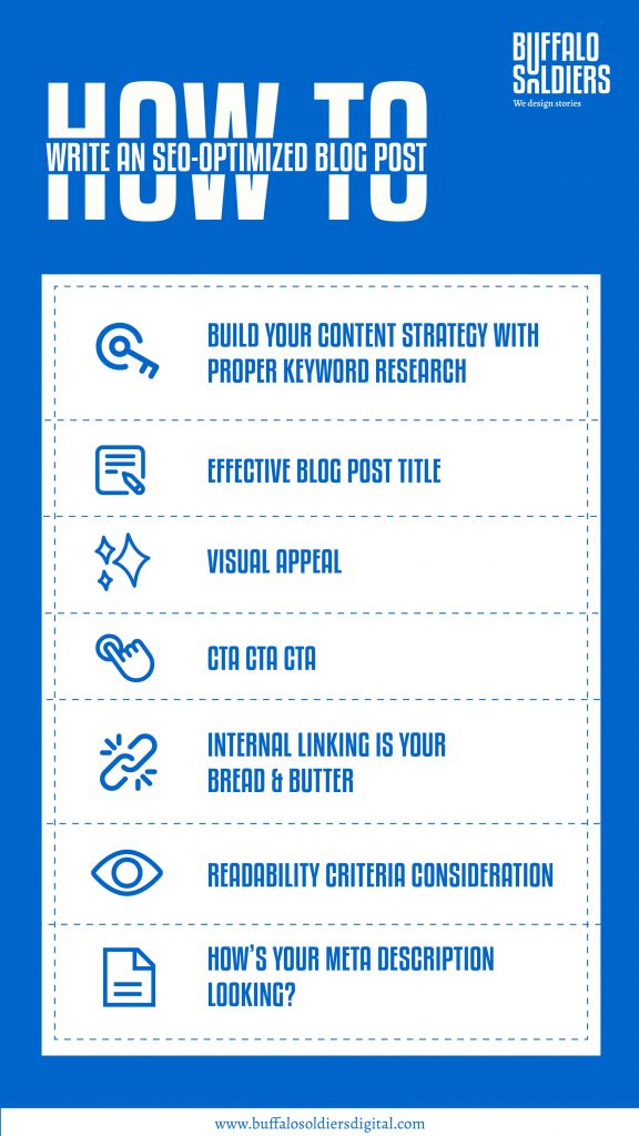 How To Write An SEO-Optimized Blog Post