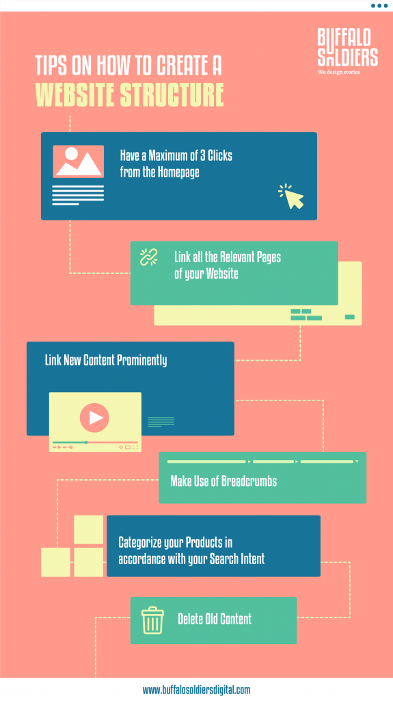 Tips on how to create a website SEO architecture