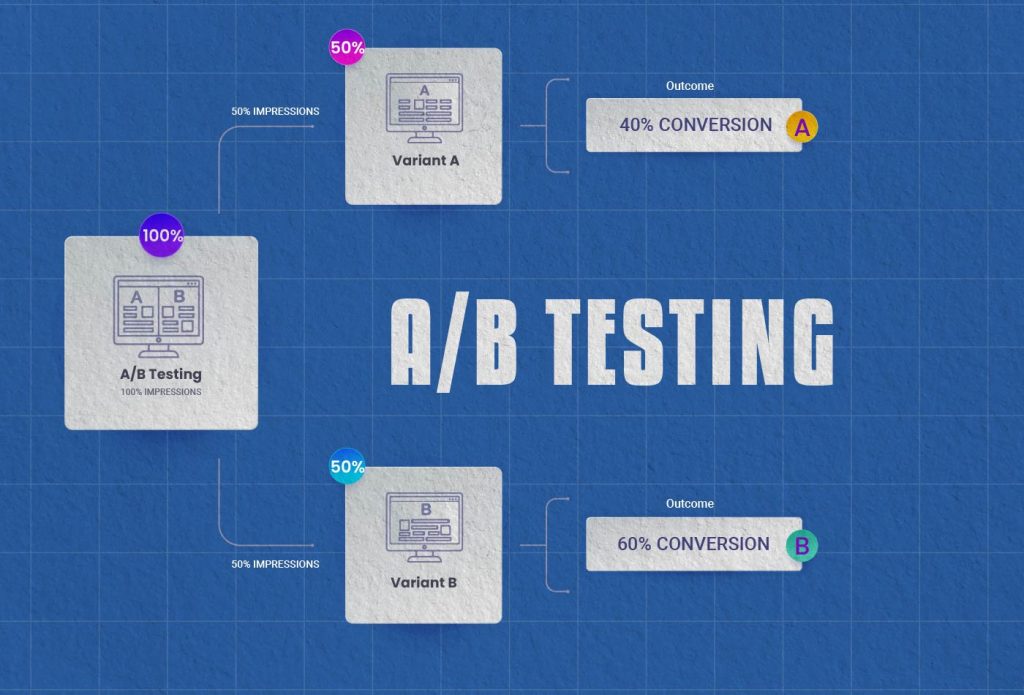 AB Testing