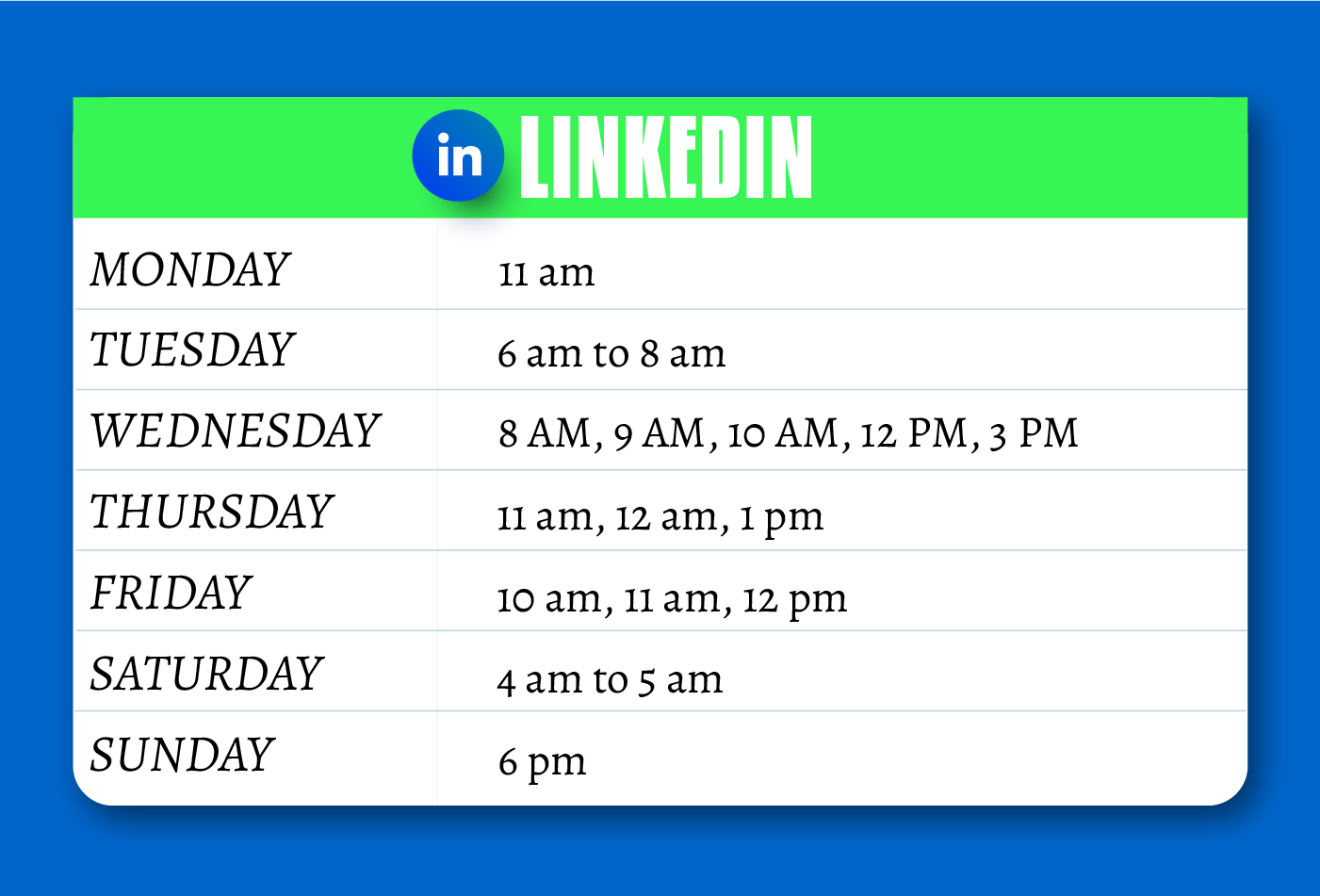 Linkedin timing